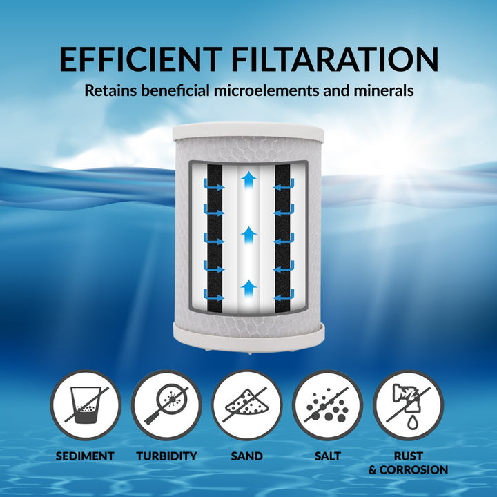 Filterappliance 5 Micron Carbon Block Filter | 6x4.5 Inch Under Sink Replacement, Compatible with Rainsoft P-12