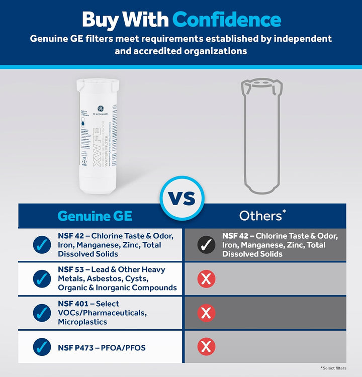 GE XWFE Refrigerator Water Filter, OEM Replacement Filter With RFID Chip