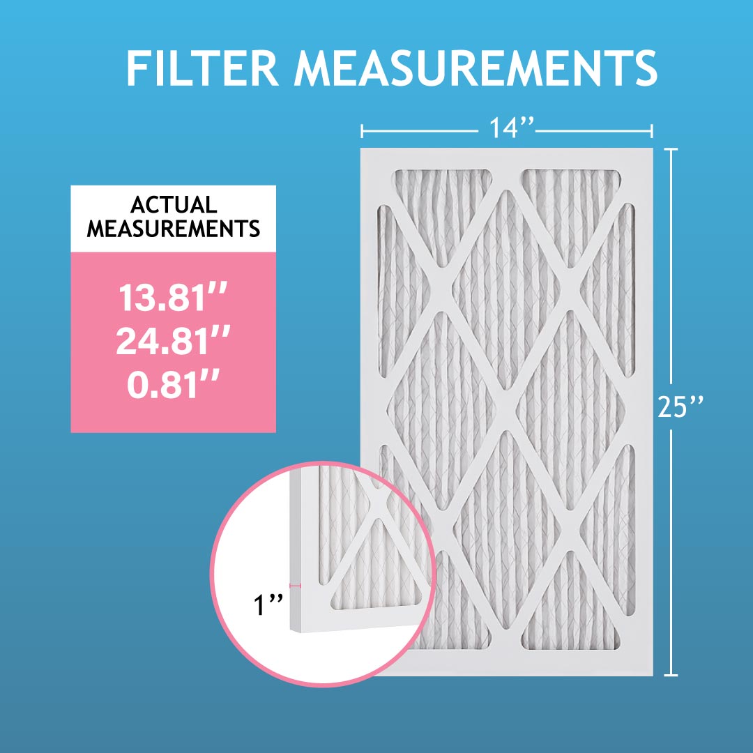 Close-up of 3M Filtrete electrostatic pleated fibers with 3-in-1 filtration technology for clean indoor air