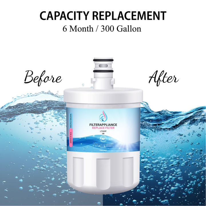 Filterappliance FA-L500P Refrigerator Water Filter Compatible with LG LT500P Replacement