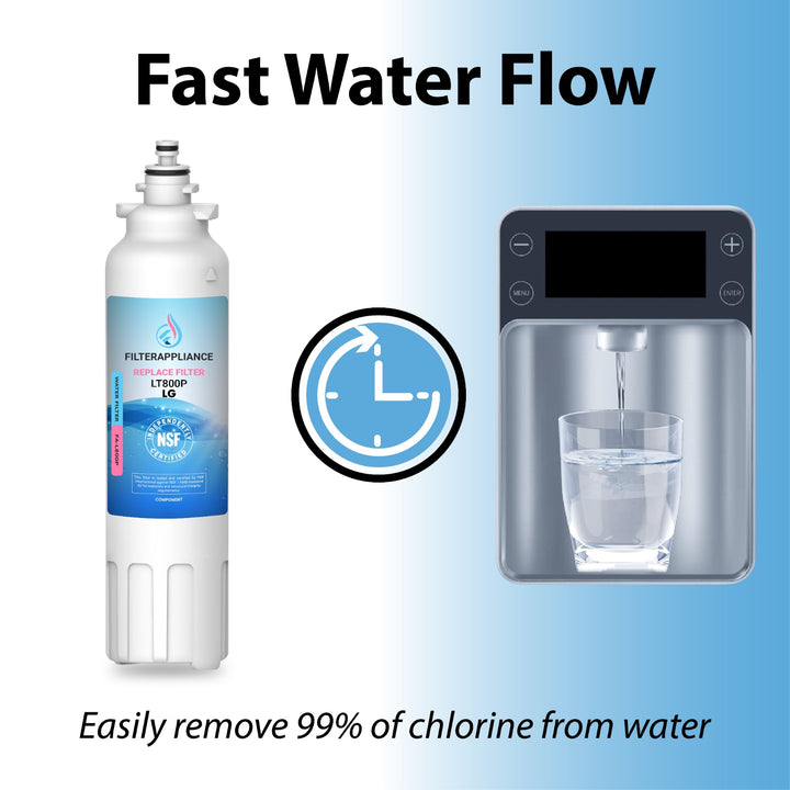 Filterappliance FA-L800P Refrigerator Water Filter Compatible with LG LT800P Replacement