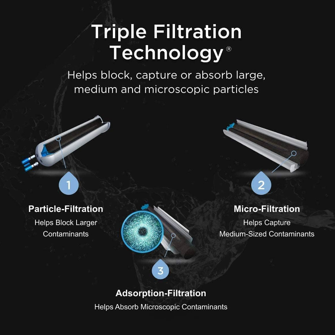 Kenmore 9083 refrigerator water filter triple filtration technology diagram showing particle filtration, micro-filtration, and adsorption filtration